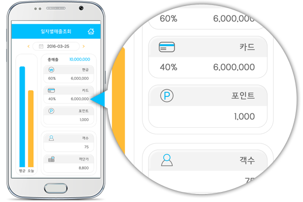 일별매출화면